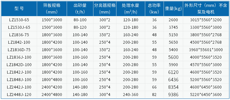 脫水型細(xì)砂回收機(jī)參數(shù)