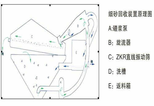 回收機(jī)原理